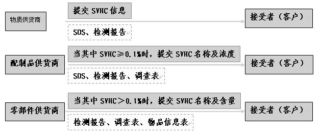 REACH認(rèn)證怎么收費(fèi)？.png